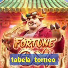 tabela torneo betano argentina